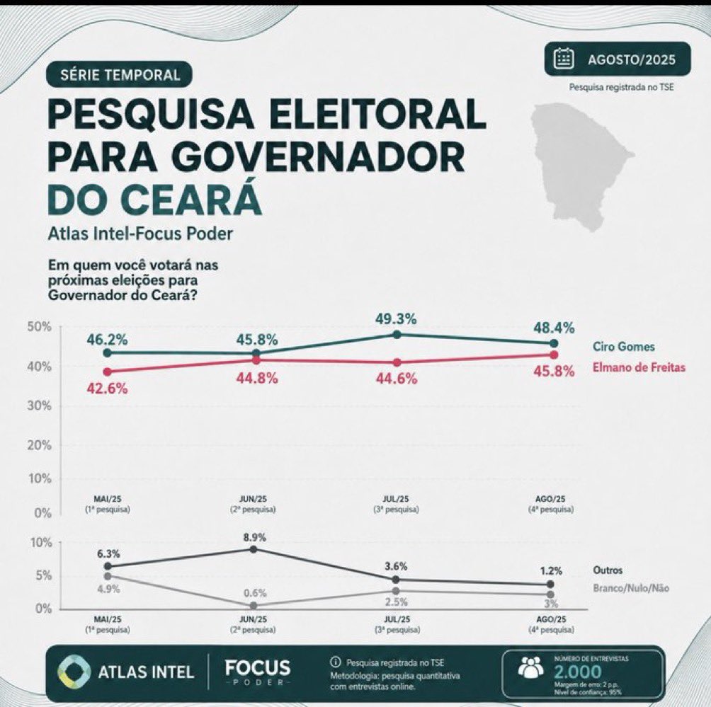 bdcsoty's tweet photo. @bravetation vai atualizando ai wel45 https://t.co/H8QdSuJL6U