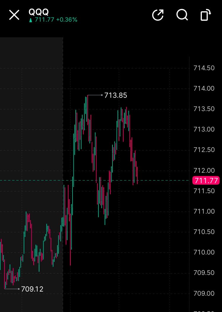 m6tr9x's tweet photo. $qqq w on high time frame turned to an M on small ( maybe time to exit if big position or hedge with puts but since lottos we sit back unfazed ) https://t.co/ptAZGLMR2G