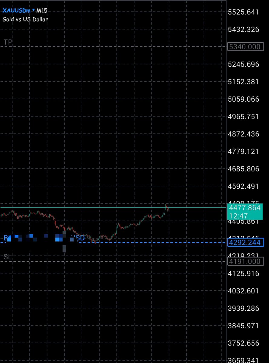 __sucex's tweet photo. Just milk #XAUUSD and stay thankful. 

Context: external buyside to internal continuations. https://t.co/AbBoSLuin3