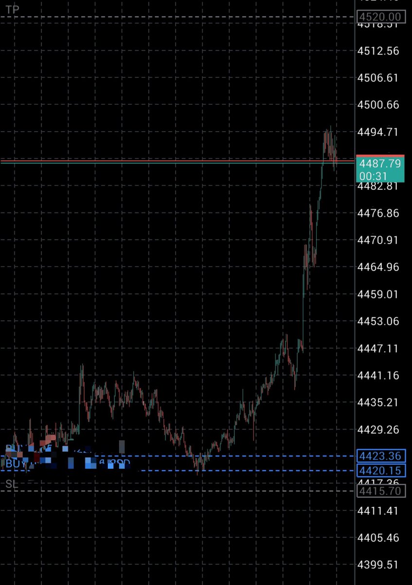 __sucex's tweet photo. Just milk #XAUUSD and stay thankful. 

Context: external buyside to internal continuations. https://t.co/AbBoSLuin3
