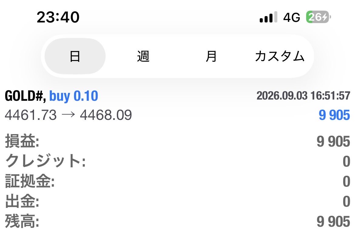 azukiimame's tweet photo. 予想と違う動きしてるので追加分利確
残念！+9905 https://t.co/a42XlNKmnS