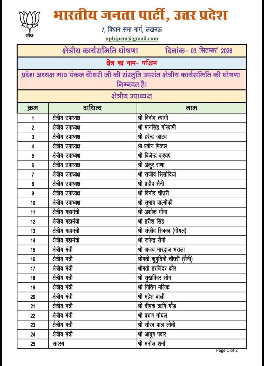 Sunilbhoyra1's tweet photo. पश्चिम उत्तर प्रदेश भाजपा के नवनियुक्त सभी पदाधिकारियों को हार्दिक बधाई एवं शुभकामनाएं। 💐
संगठन सर्वोपरि, कार्यकर्ता हमारी शक्ति। 🚩
#BJP4ViksitBharat #BJP4UP #BJP4WUP
@BJPindia__ https://t.co/4JXrxhOKSj