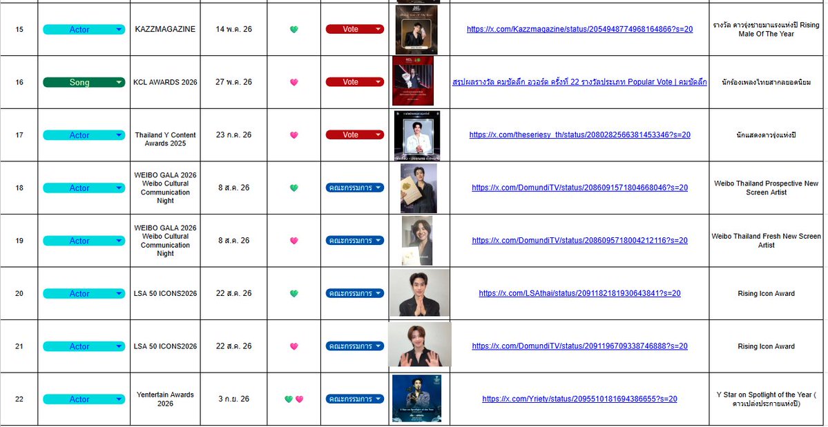 Jao_JomZon's tweet photo. รางวัลคู่ รางวัลที่สามแล้วน้า แต่ถ้านับขึ้นไปรับบนเวทีจะเป็นรางวัลคู่ครั้งที่2 รอทั้งคู่ไปรับอีกหลายๆรางวัลเลย แล้วก็จะคอยบันทึกไว้ให้ แวะมาย้อนดูได้น้า 🤗

#เติ้ลเฟิร์สวันดาวเปล่งประกาย

 TLE Y ENT AWARDS26 
#YentertainAW26xTLE 

#TleFirstone #เติ้ลเฟิร์สวัน #TLE_mtm #Firstone https://t.co/eb6p8GRvuq