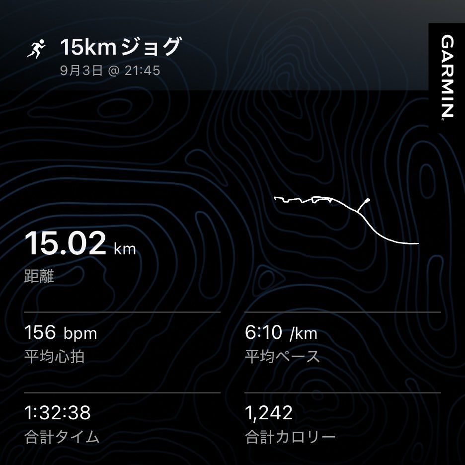 oldnews1115's tweet photo. #DAY173
15kmジョグ🏃➡️
気温も下がり、10kmにも慣れてきたので15kmに挑戦!
最初の5kmは身体が重かったものの、その後は急に軽くなり気持ちよく走れました😊
心拍数は高めなのに、あまり辛くなかったのが不思議🤔
筋肉痛がひどいので筋トレはお休みです。 https://t.co/8NMIbnxovs