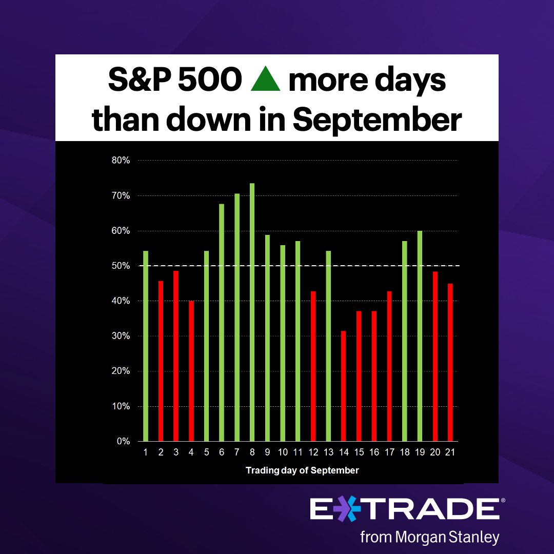 etrade's tweet photo. #ActiveTrader: Find out about the source of the stock market’s historical weakness in September. https://t.co/teFNHQoTrb https://t.co/s1jH7OWrkC