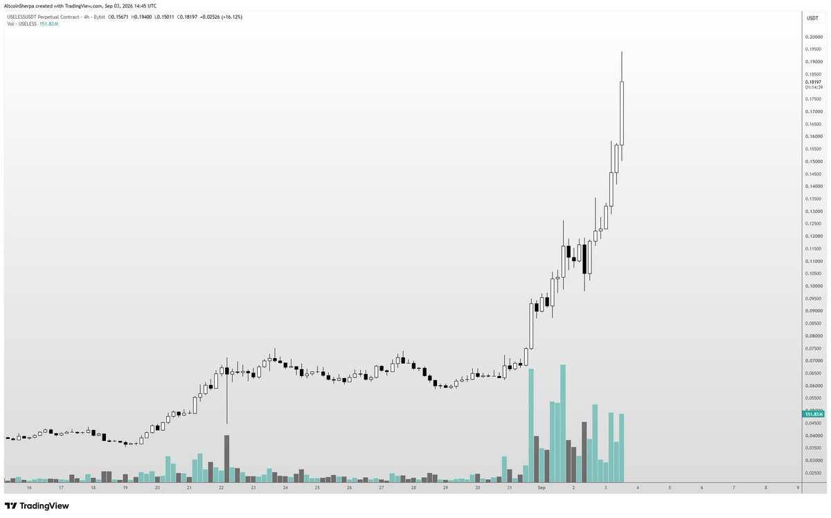 AltcoinSherpa's tweet photo. solana:Dz9mQ9NzkBcCsuGPFJ3r1bS4wgqKMHBPiVuniW8Mbonk is such a tank of a coin WTF, it can still double before it gets back to its highs of 400m https://t.co/VkIcKlyVm3