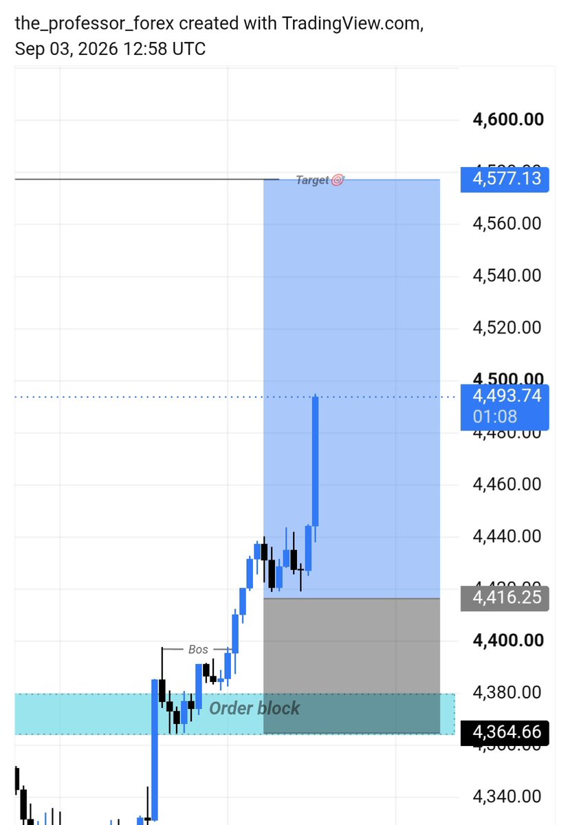 MasterDarren42's tweet photo. Before &amp; After  

Wants more analysis join telegram link in bio https://t.co/ridu4MKllb