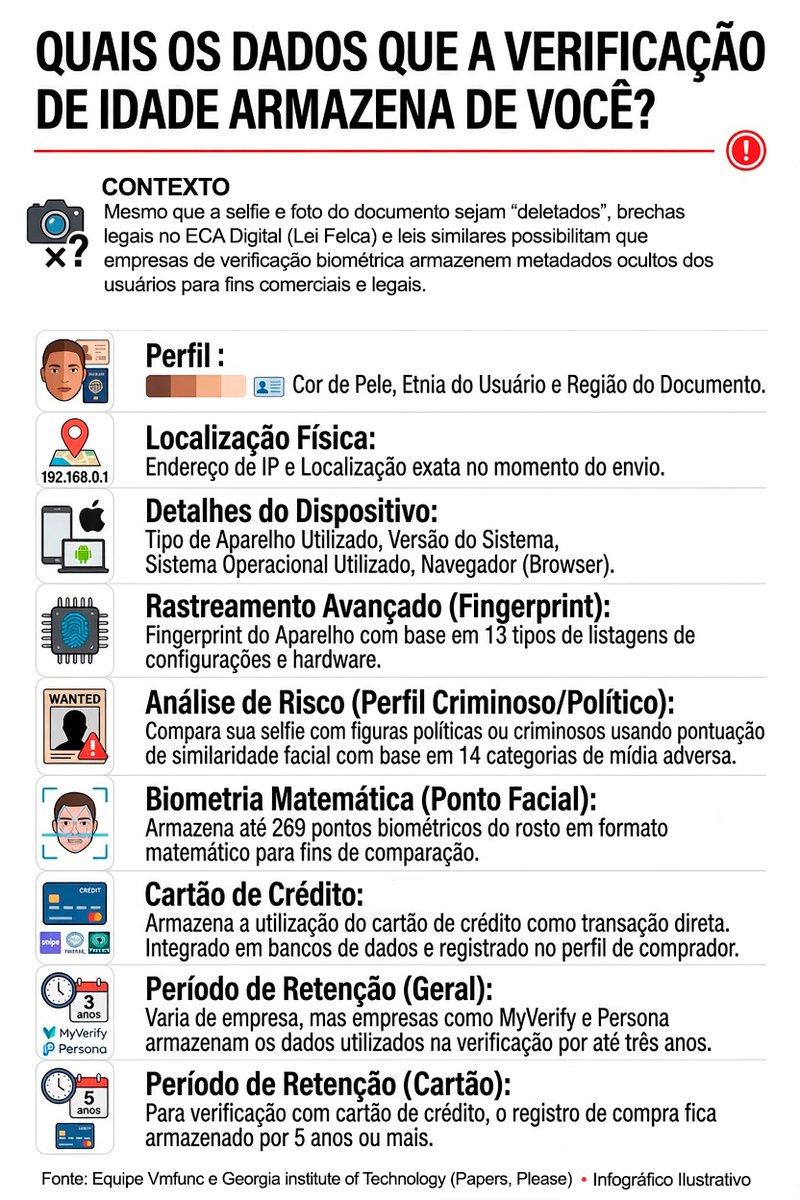 fellyume's tweet photo. Mais um exemplo de como a Lei Felca é EXTREMAMENTE PREJUDICIAL para TODOS os brasileiros na internet.

"Se você é adulto não tem porque ser contra a Lei Felca" eles te disseram.

PELO FIM DISSO, APOIE O MARCO DE PROTEÇÃO E LIBERDADE DIGITAL!

INSTRUÇÕES:
https://t.co/O66rDYCiV1 https://t.co/ODT728Ve1g