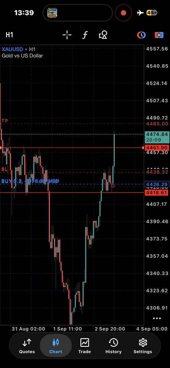 Cbcgloba's tweet photo. $XAUUSD Thoughts….

Phase1 passed unto the next. https://t.co/5BhI5eOZkH