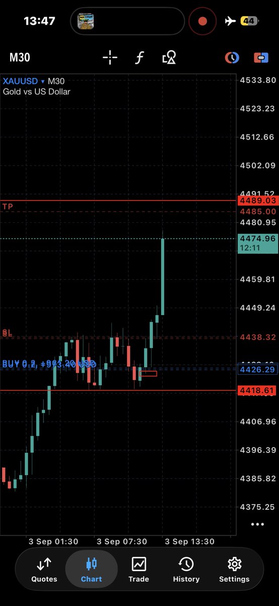 Cbcgloba's tweet photo. $XAUUSD Thoughts….

Phase1 passed unto the next. https://t.co/5BhI5eOZkH