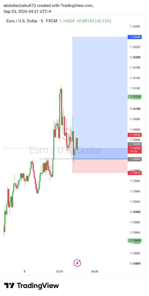 MusicAsake's tweet photo. Don't panic when market is going against you 
Remember you're risking so let it play https://t.co/2v1HV5tOqr