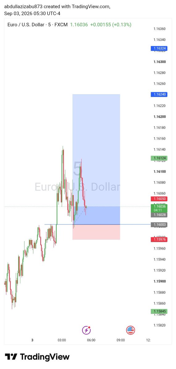 MusicAsake's tweet photo. Don't panic when market is going against you 
Remember you're risking so let it play https://t.co/2v1HV5tOqr