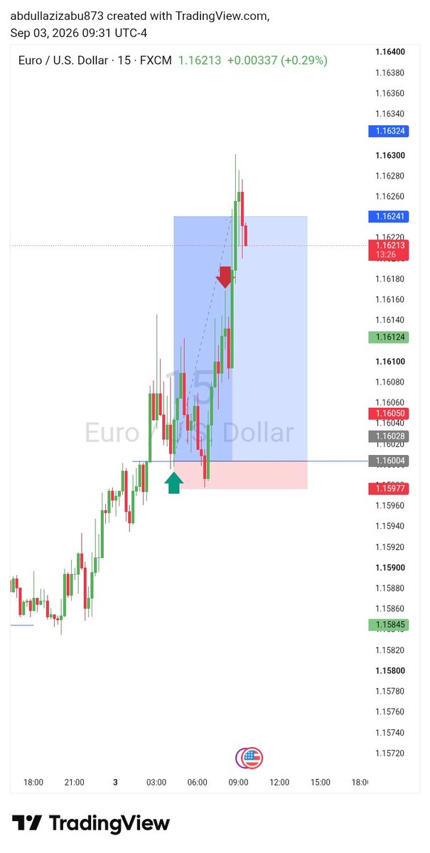 MusicAsake's tweet photo. Don't panic when market is going against you 
Remember you're risking so let it play https://t.co/2v1HV5tOqr