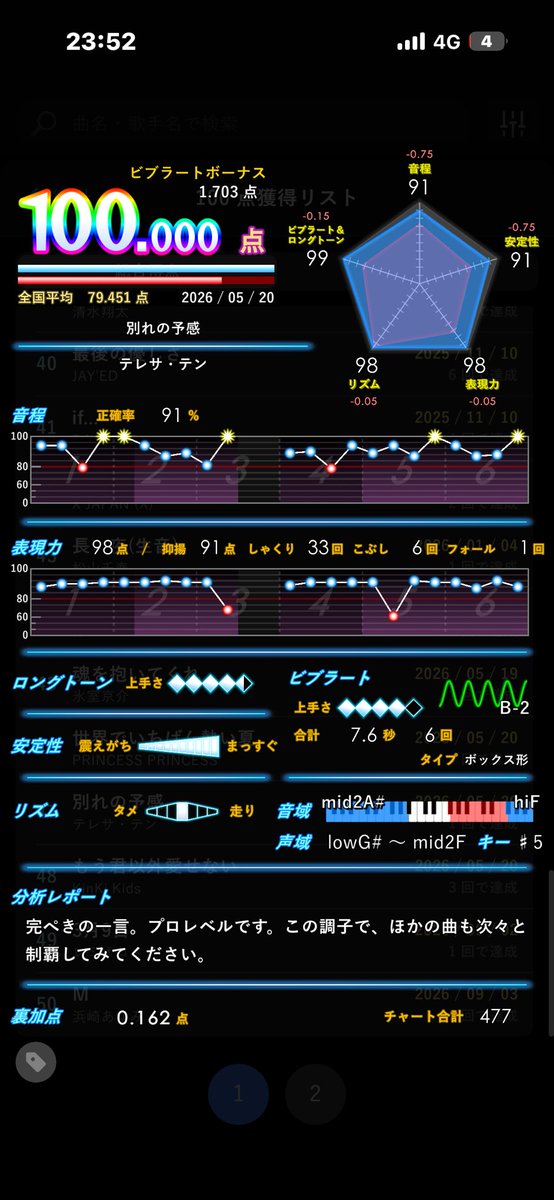 if_12457's tweet photo. 47 別れの予感 477 https://t.co/oD9ikqUWpL