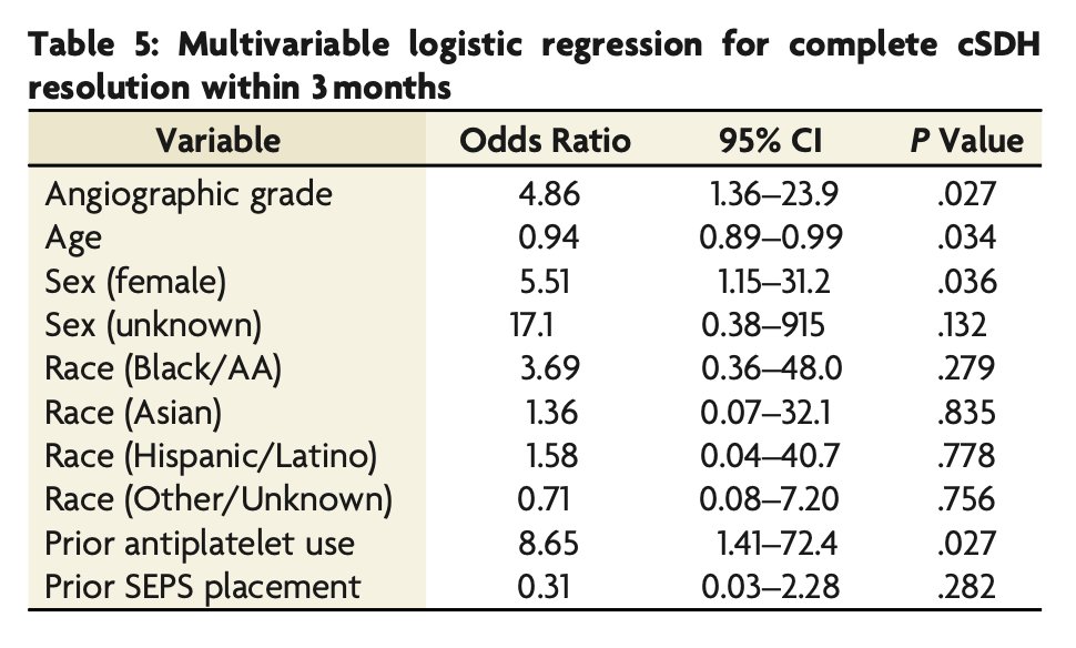 TheAJNR's tweet photo. "Angiographic Grading of Liquid Embolic Penetration in Middle Meningeal Artery Embolization: A Novel Grading System for Predicting Chronic Subdural Hematoma Resolution"

https://t.co/D9aWvnLLhe

@Daryl_Goldman; @MountSinaiNeuro https://t.co/63jaqV5AEV