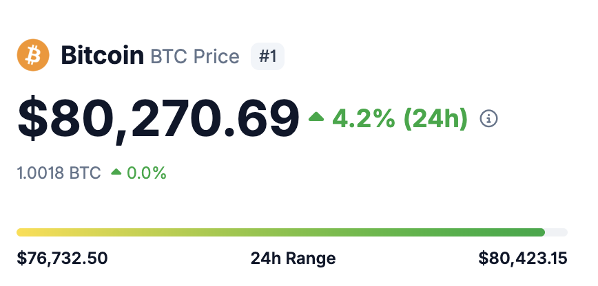 0xfortizo's tweet photo. Bitcoin decided to ring into the greens so LOUD. https://t.co/hApYwo0K5w
