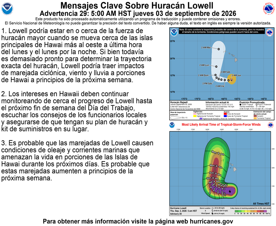 NHC_Pacific's tweet photo. 5 AM HST Thu Sep 3 (Advisory 29) Key Messages for Hurricane #Lowell. Latest info: https://t.co/NyUGSIFCuo

5 AM HST jueves 3 de septiembre (Aviso 29) Mensajes clave sobre el huracán #Lowell. Más información: https://t.co/NyUGSIFCuo https://t.co/ycTaKVgKA7