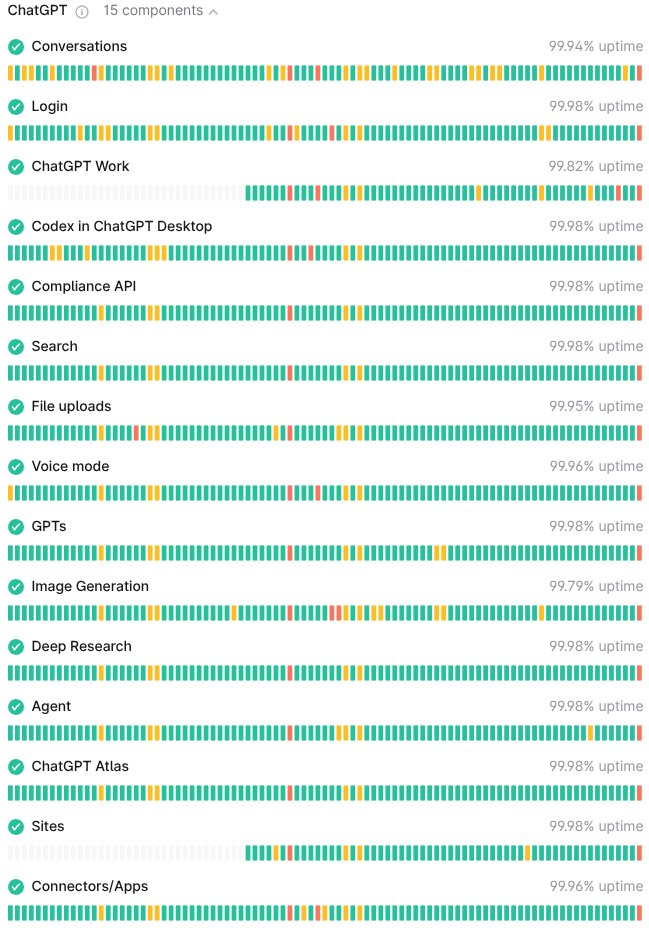 darth_Alu's tweet photo. Global productivity is about to decline #chatgpt #openai #codex https://t.co/GTsoMqxWSf