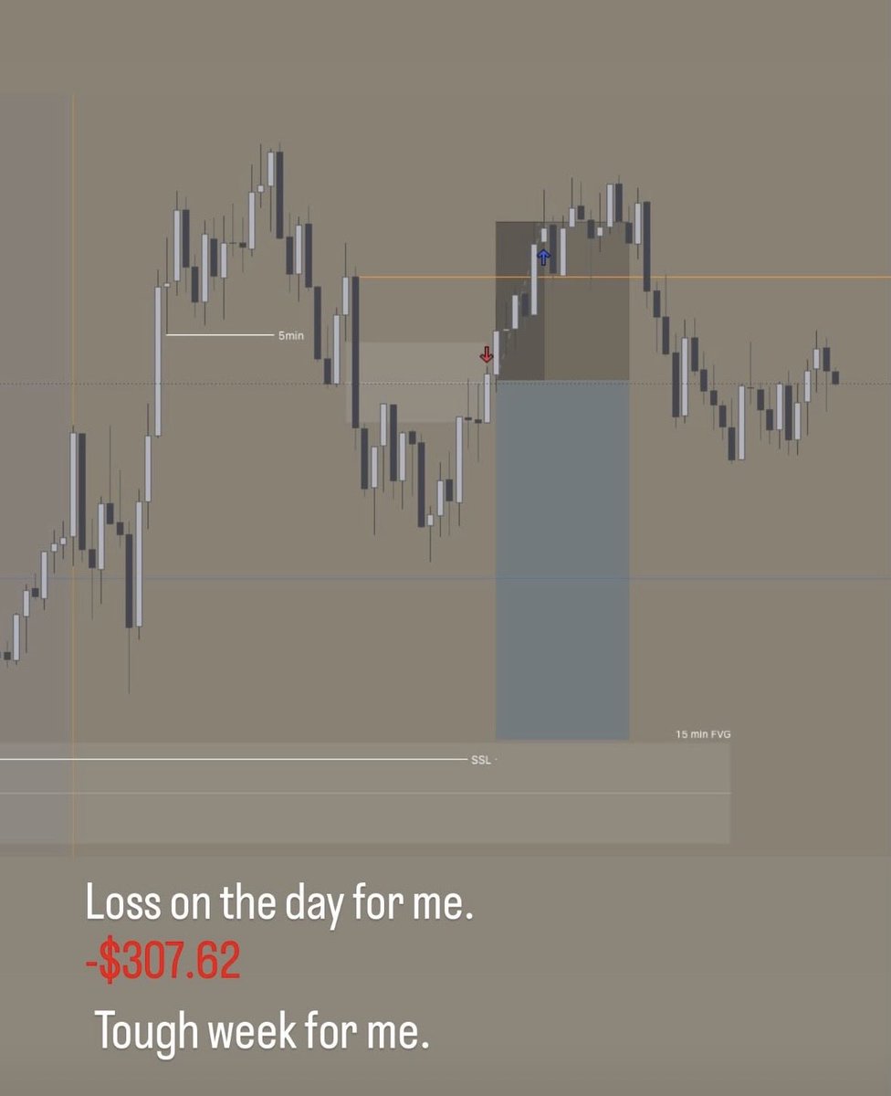 baker_nqes's tweet photo. Tough week for me personally.

How did you do? 

A loss for me today, stepping away there. 

#nasdaq https://t.co/MPx6Tc21X2