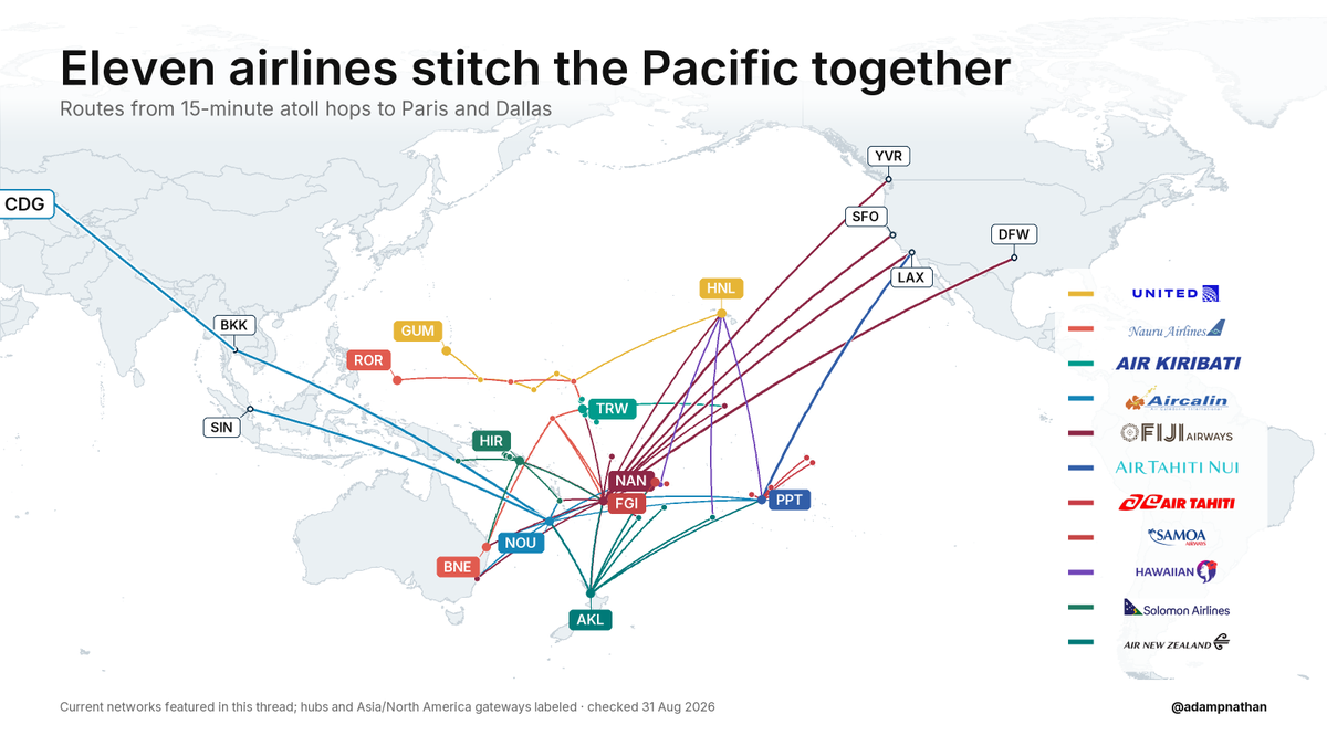 adampnathan's tweet photo. United operates arguably the coolest route in the world: the Island Hopper.

But it’s far from the only interesting thing happening in what I think is the most exciting region for aviation: the South Pacific.

Here, airlines do the work roads and railways do elsewhere. 🧵 https://t.co/kDnemjgQXT