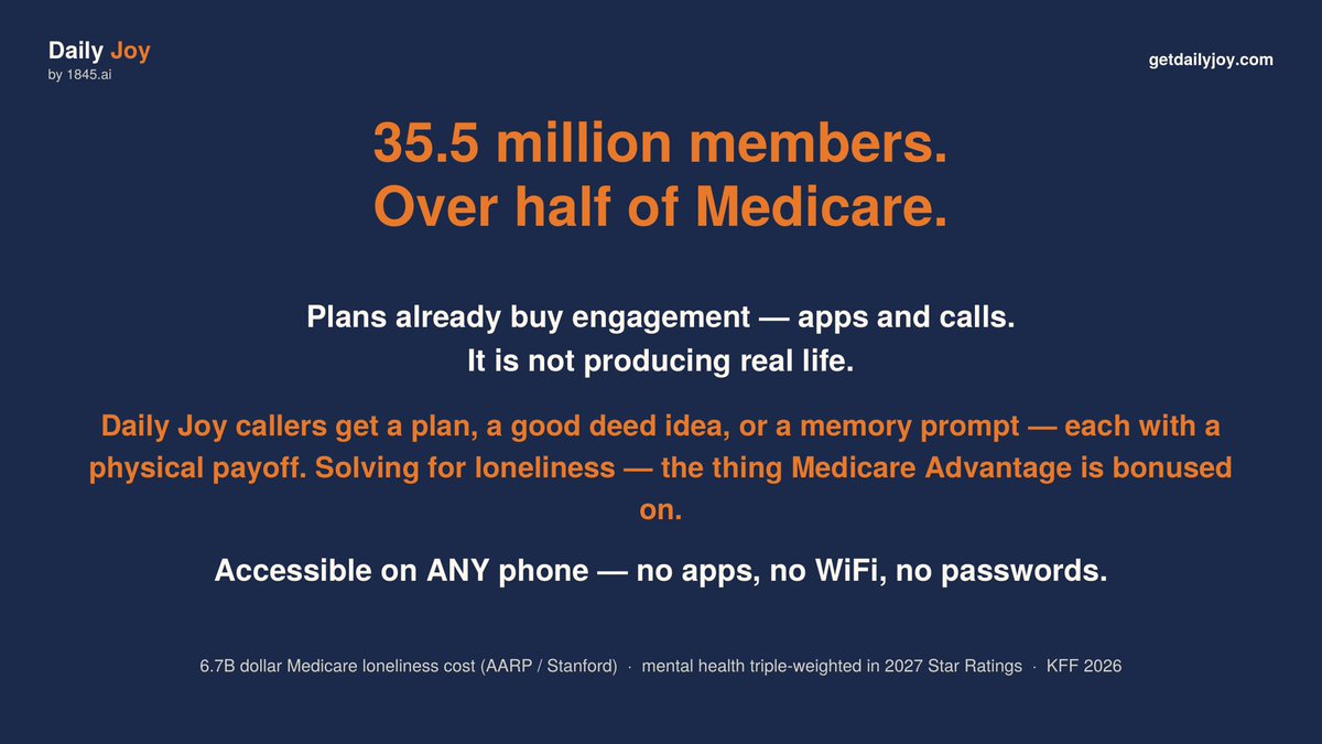 1845Ai's tweet photo. Say Joy, Good Deed, or Memory.
35.5M Medicare Advantage members. Plans buy engagement apps — and get screen time. We built the opposite: a daily call that ends with a printed plan on the fridge and a walk out the door. 1-888-282-4JOY. https://t.co/LSj0nOhh32 https://t.co/srOiKo8Fkw
