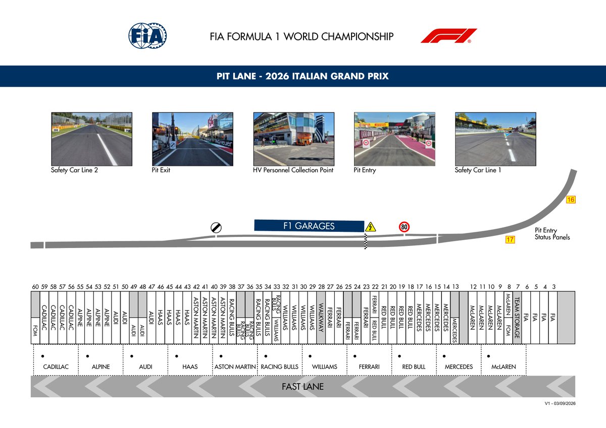 fiadocsbot's tweet photo. New document: Doc 6 - Competition Notes - Circuit Map, Pit Lane Drawing, Emergency Exits Map and Red Zone
Published on 03.09.26 17:04 CET

(1/2)
#F1 #Formula1 #FIA #ItalianGP 🇮🇹 https://t.co/0V7Lywyh86