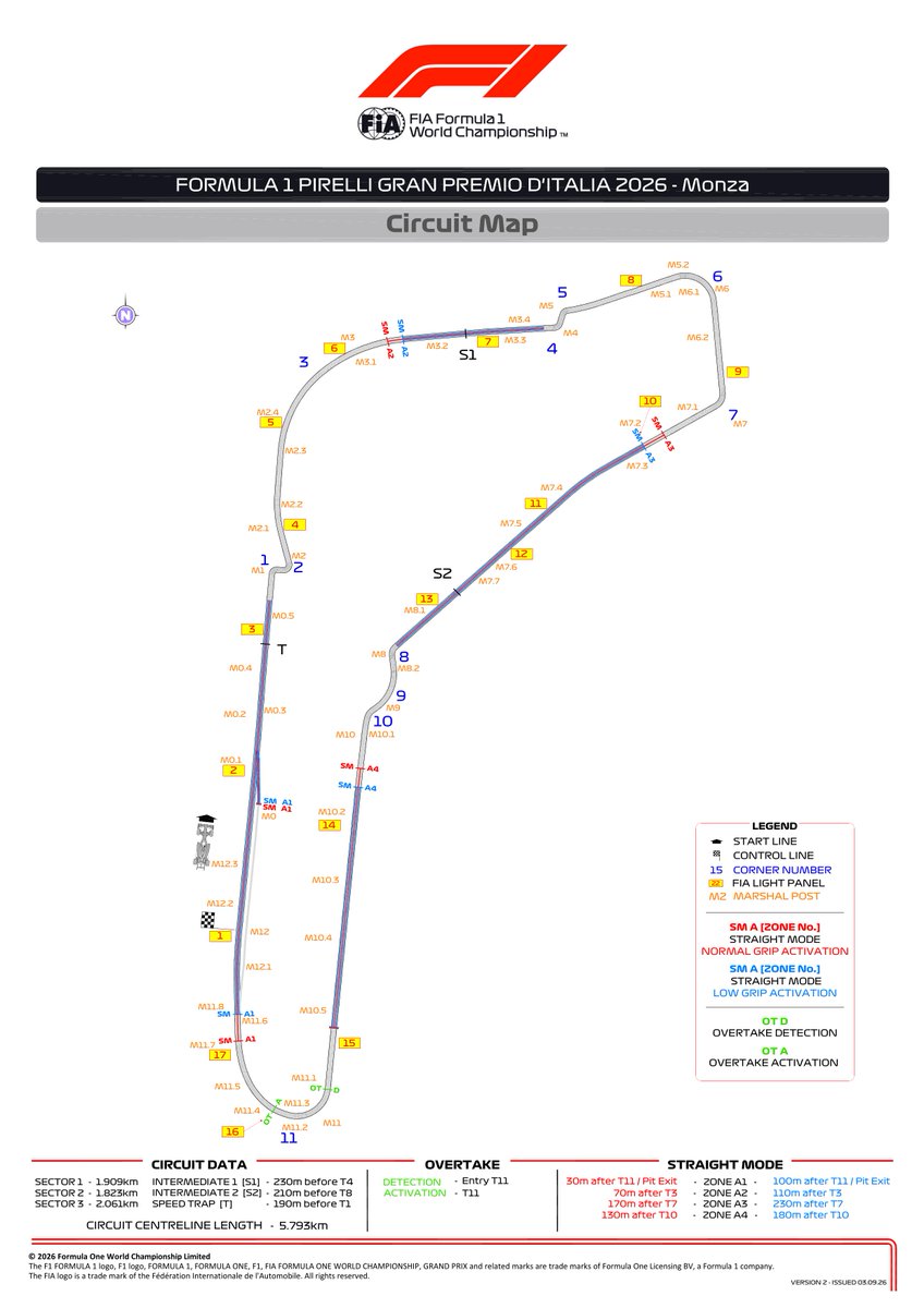 fiadocsbot's tweet photo. New document: Doc 6 - Competition Notes - Circuit Map, Pit Lane Drawing, Emergency Exits Map and Red Zone
Published on 03.09.26 17:04 CET

(1/2)
#F1 #Formula1 #FIA #ItalianGP 🇮🇹 https://t.co/0V7Lywyh86