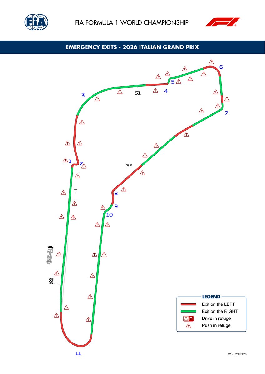 fiadocsbot's tweet photo. New document: Doc 6 - Competition Notes - Circuit Map, Pit Lane Drawing, Emergency Exits Map and Red Zone
Published on 03.09.26 17:04 CET

(1/2)
#F1 #Formula1 #FIA #ItalianGP 🇮🇹 https://t.co/0V7Lywyh86