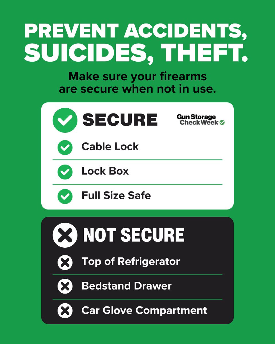 NSSF's tweet photo. Secure storage helps reduce the risk of accidents, deter theft and limit unauthorized access. 🔒

During #GunStorageCheckWeek, Sept. 1–7, explore your options and enter for a chance to win a secure storage device: https://t.co/uiVnLo5tYJ

#MakeSureItsSecure https://t.co/l6TOnW0dD6