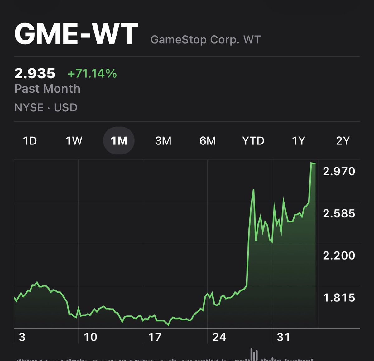 GoatBeardzDD's tweet photo. I LOVE $GME!

That is all. https://t.co/bcxBaABgEy