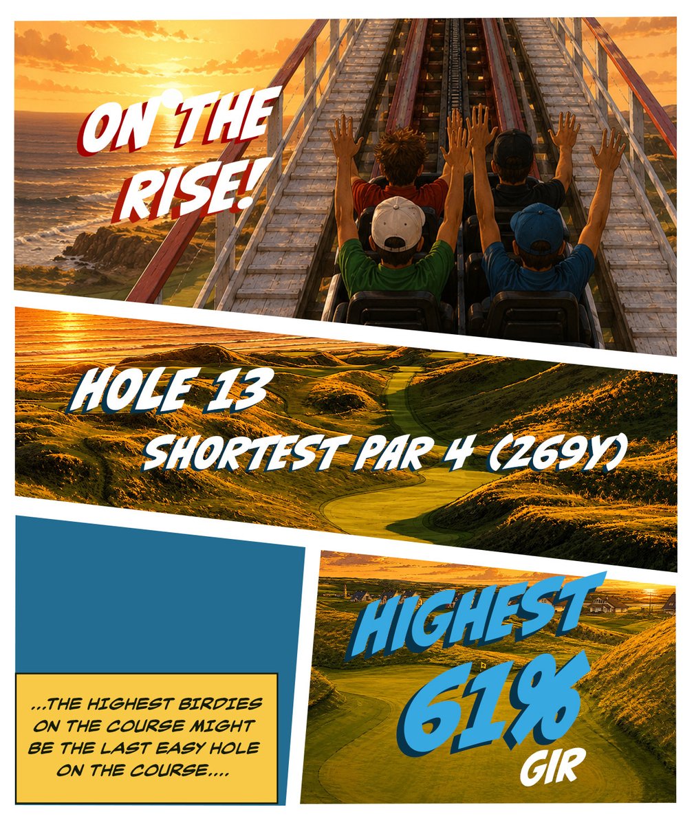 shotscope's tweet photo. It's Walker Cup week at Lahinch - &amp; the back nine at this week's venue can only be described as a rollercoaster 🎢

With match play pressure added into the mix, expect plenty of twists and turns this week.

#WalkerCup #Lahinch https://t.co/7mJ760L81t