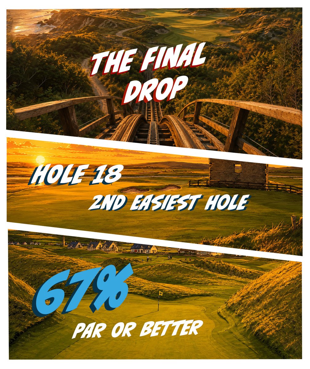 shotscope's tweet photo. It's Walker Cup week at Lahinch - &amp; the back nine at this week's venue can only be described as a rollercoaster 🎢

With match play pressure added into the mix, expect plenty of twists and turns this week.

#WalkerCup #Lahinch https://t.co/7mJ760L81t
