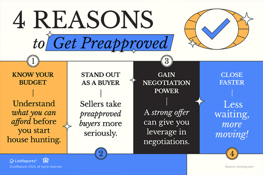 Joemortgageman's tweet photo. Getting pre-approved is a game changer when buying a home! 🏡 It helps you understand your budget, makes your offer stand out, and even speeds up closing. Plus, sellers love working with serious buyers who have their financing in order. Thinking about starting your home search?… https://t.co/tsTWfgqAL4