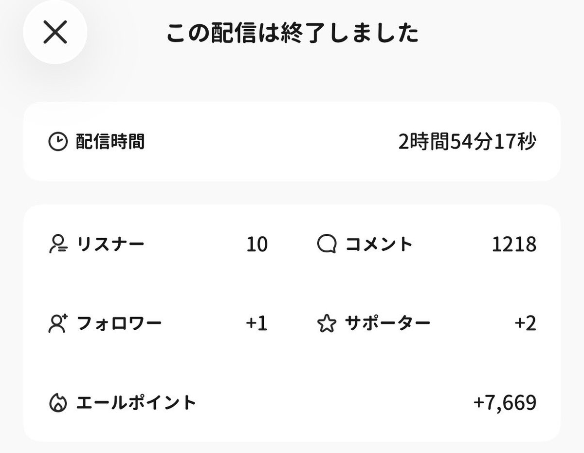 hatouchan_'s tweet photo. 配信ありがとうございました‼️‼️‼️

久しぶりにこんなに長時間やった気がする！！お付き合いいただいて嬉しかったです🎶🎶🤍

話が目まぐるしく変わりすぎてなんの話題が出たか覚えてません何話しましたっけ❓❓

みんなも金曜日頑張るんだよ応援してる‼️‼️🎶🎶おつかれさまでした！🤍🌟 https://t.co/JGmvbm2iXD