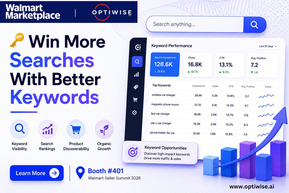 Optiwiseai's tweet photo. 🔑 Win More Searches With Better Keywords

Improve keyword visibility, search rankings, product discoverability, and organic growth opportunities.

To learn more, visit us at the Walmart Marketplace Seller Summit 2026 - Booth #401.

https://t.co/SEjLoodDgf

#LetsGrow2026 https://t.co/Ck6Q6Kayyg