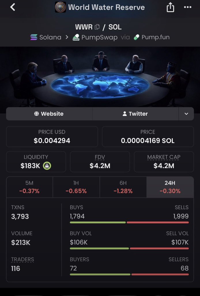 fark100x's tweet photo. Well it’s starting to move now!!! WWR 
Check it out on dex and phantom! 

2JHrkVb5NwQEKRgLbBu9CyrG7F7SmvJyLW1NkpdP8WWR https://t.co/miRjpKPaMB