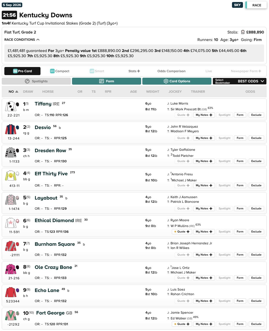 Tomptin's tweet photo. Great to see Tiffany, Ethical Diamond and Fort George in the G2 Kentucky Turf Cup on Saturday. 

Much more European participation at Kentucky Downs this year, thankfully. Massive prize pots in divisions we will and do dominate! https://t.co/espBZkTT0h