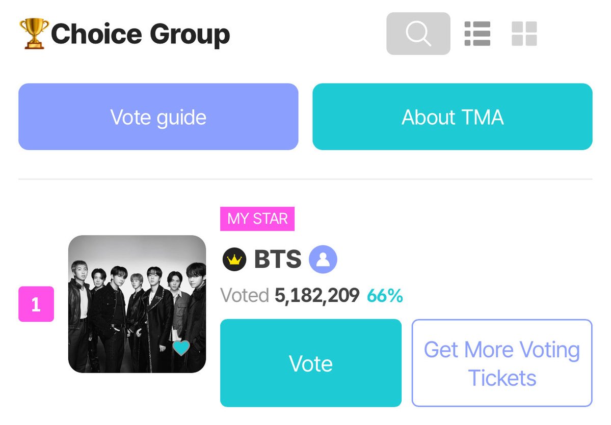 alliance_bts's tweet photo. [Fan N Star]: 🏆 Choice Group Final

🛑 VOTING RESET!

Vote your tickets to BTS!
➟ default tickets is based on Gpoint level
➟ claim 2x Time Events for 2 more tickets
➟ complete Today's Star Mission &amp; spin the Roulette

📈 Gap: +3,582,676 🔥
🗓️ ~Sep 7
🗳️ https://t.co/FOIoqncbfd https://t.co/Fgw7RGb662