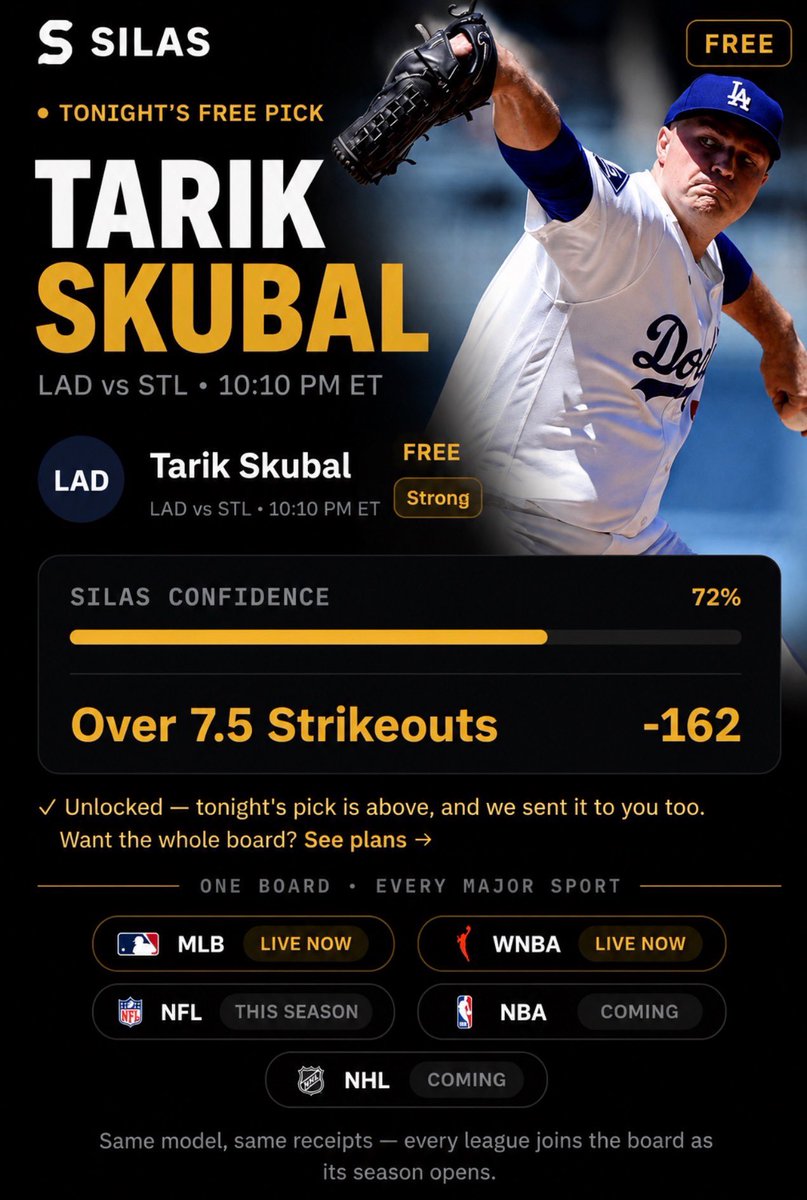 SilasSignals's tweet photo. FREE POTD โพ๏ธ๐ฅ
Tarik Skubal Over 7.5 Strikeouts (-162)
SILAS has this one sitting at 72% confidence. Weโre backing the ace to get us 8+ Ks tonight.
Want more than the free potd? ๐๐ผhttps://t.co/eTBe7yhfAz
Proof > Promises.
#SILAS #FreePOTD #MLB #PlayerProps #SportsBetting https://t.co/0Lpp9wCKOx