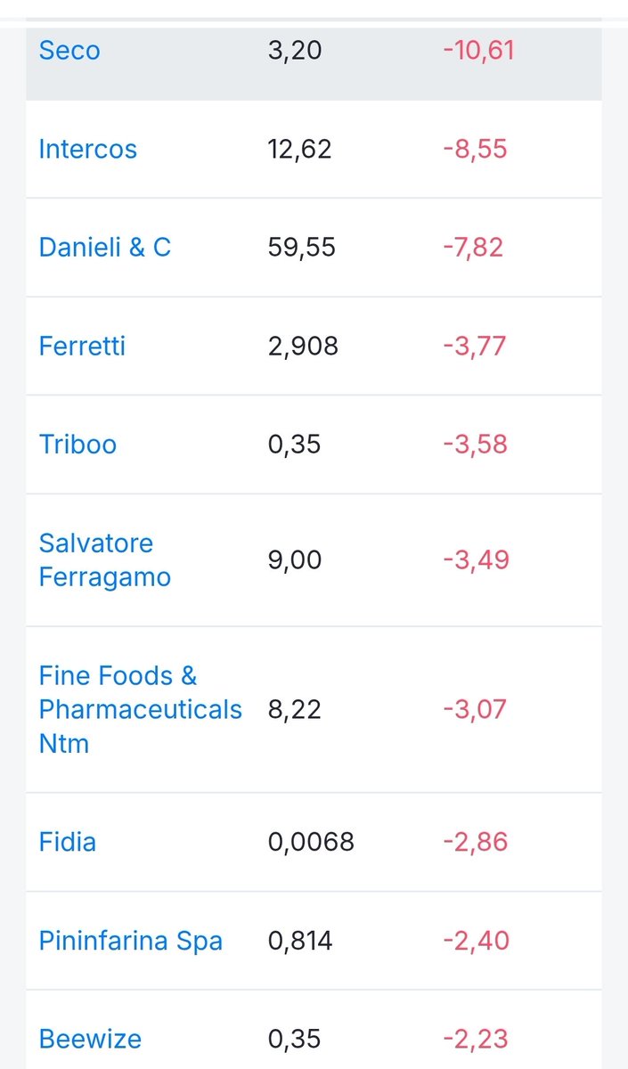 RE_DI_DIVIDENDI's tweet photo. #Ftsemib +0.67%... vediamo però chi va' male oggi, tra le piccole e grandi capitalizzazioni.
Utilities che stanno subendo la rotazione
#Snam #Italgas #Terna 
Maluccio anche il lusso 
Cuccinelli, Ferragamo..
Con gli #etf si balla meno  https://t.co/AjIKPcb0xX https://t.co/bbVXsJAIwf