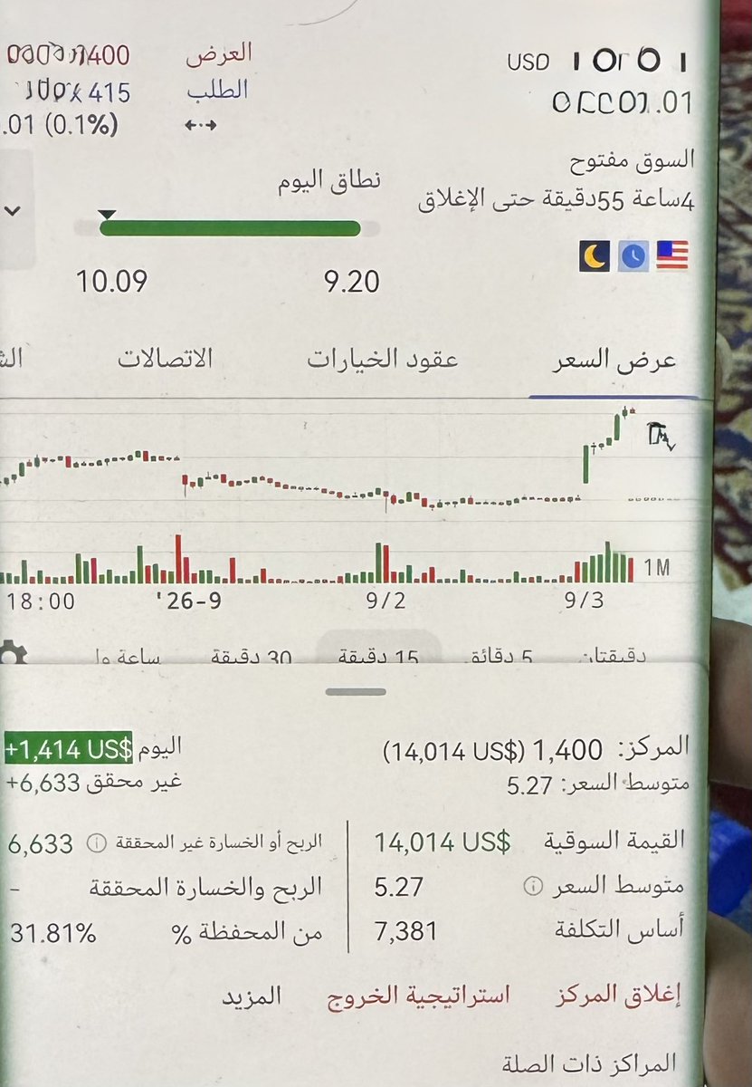 AmericanStocks5's tweet photo. دبل 
ابيع والا امسك ؟ 

اللهم لك الحمد https://t.co/Y5kBVW9gu0
