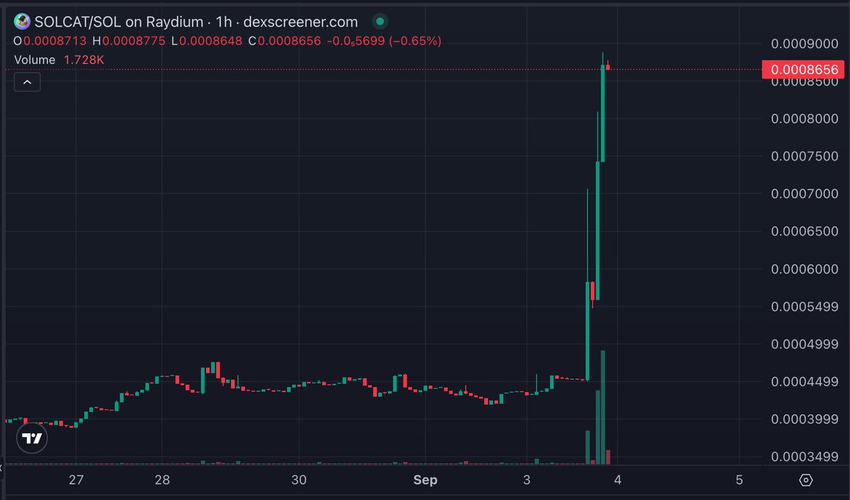 catsolhat's tweet photo. The OG $SOLCAT is waking up! 😻

Hi there, young @SOLCAT_PF... should we collaborate? https://t.co/pzk77VOsKJ