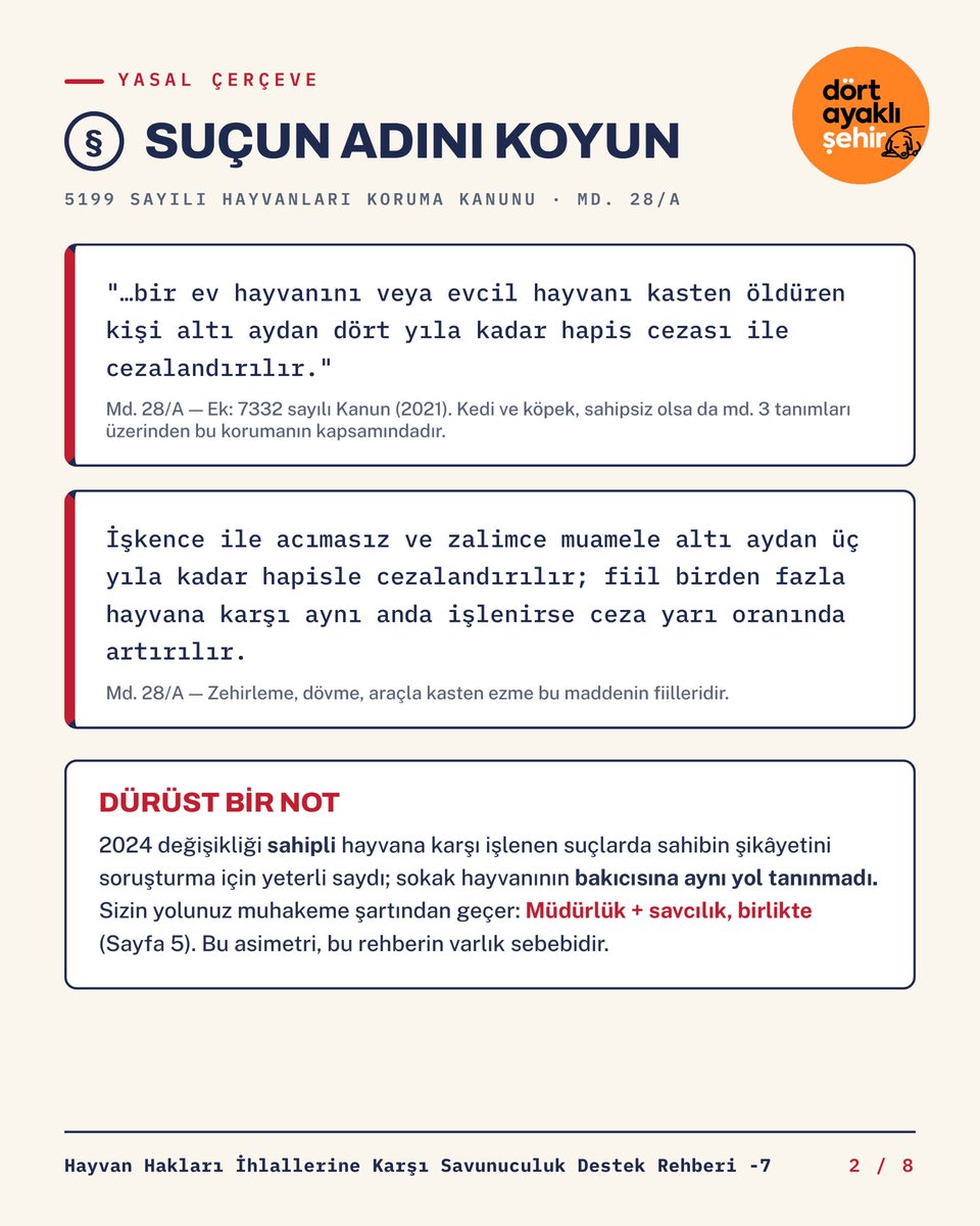 dortayaklisehir's tweet photo. 📕Sokakta baktığınız kediye ya da köpeğe biri zarar mı verdi?

Sokak hayvanları sahipsiz değil. Hepimizin yapabileceği, yapması gereken şeyler var.

📌Dört Ayaklı Şehir Savunuculuk Rehberi -7 yayında!

Adım adım yapmanız gerekenler ve dilekçe şablonları: https://t.co/rBIP2fLL1Q

#canyoldaşınıyaşat 

📌 Her gün beslediğiniz, adını koyduğunuz hayvan hukuka göre “sahipsiz”; ama sahipsiz olması, savunmasız kalması demek değil. 5199 sayılı Kanun’un 28/A maddesi sokak hayvanını kasten öldürmeyi altı aydan dört yıla, işkence ile acımasız ve zalimce muameleyi üç yıla kadar hapisle cezalandırıyor. Kanunun az konuşulan bir asimetrisi var: 2024 değişikliği sahipli hayvanın sahibine şikâyet yolu tanıdı, sokak hayvanının bakıcısına tanımadı. Soruşturma, İl veya İlçe Tarım ve Orman Müdürlüğünün savcılığa yazılı başvurusuna bağlı; tek istisna suçüstü hali. Bu yüzden dosyayı kuran siz olacaksınız — ve dilekçede kim olduğunuz önemli: ihbarcı değil, suçtan zarar görensiniz.