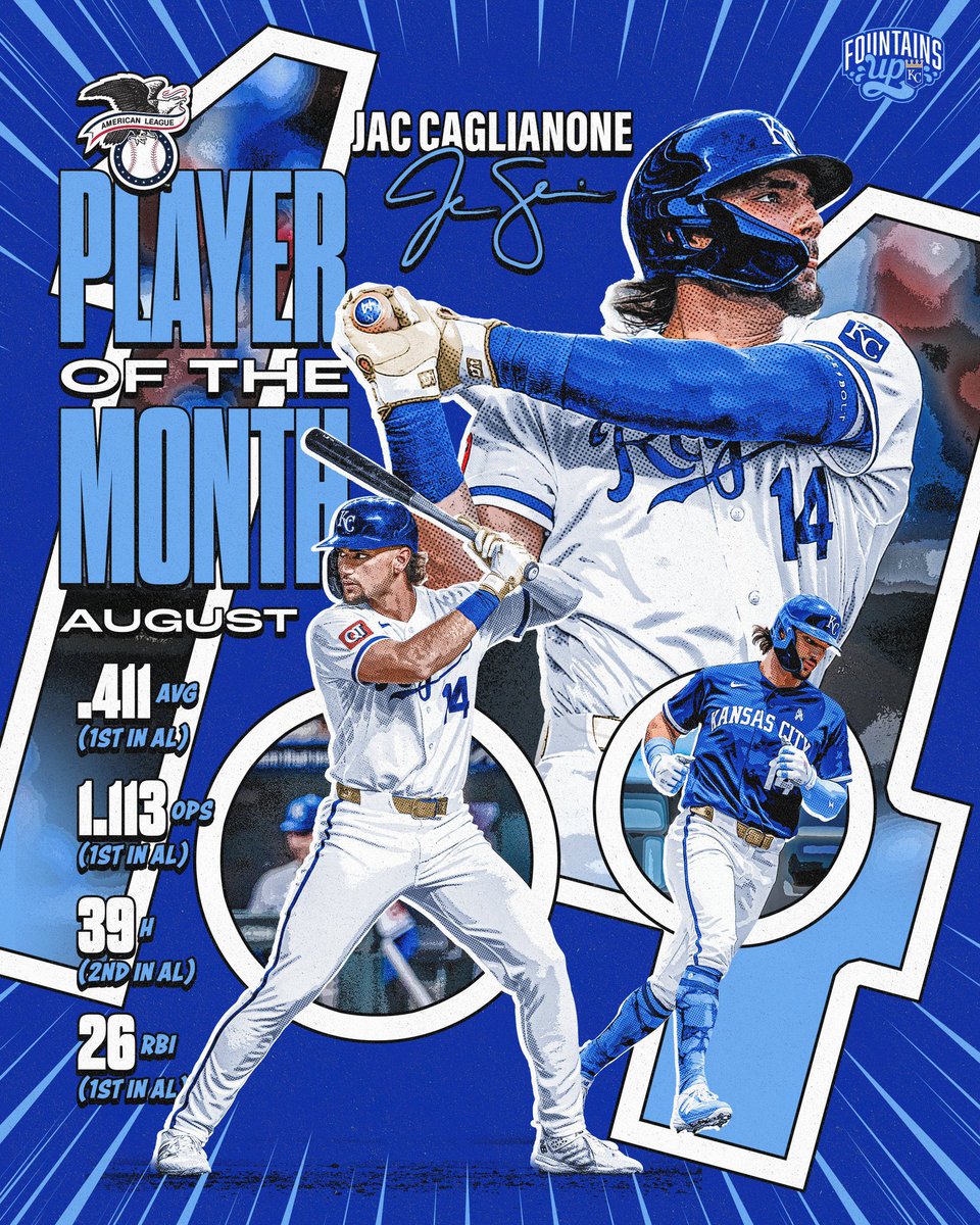 goldbergkc's tweet photo. Congrats to Jac Caglianone and Noah Cameron. The first Royals duo to win American League player and pitcher of the month in the same month since George Brett and Bret Saberhagen in 1985. https://t.co/ogCnZlqayA