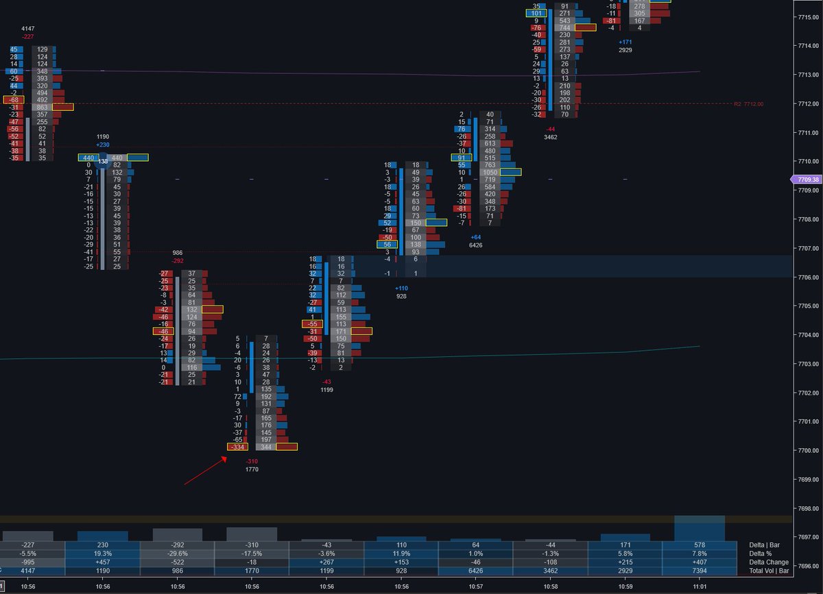 SC_Trades1's tweet photo. Sweep of the low of the range, strong rejection, micro consolidation above poc of the range, and then we go.
Done for today, i had a good one today.
Renko💪 https://t.co/3h0yVjRdYL