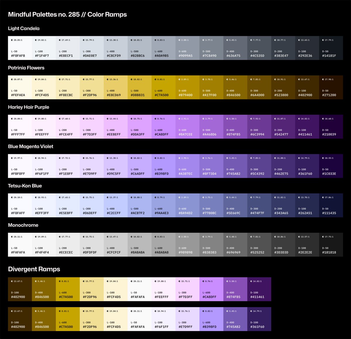 AlexCristache's tweet photo. APCA &amp; OKLCH-based color ramps derived from the #MindfulPalettes no. 285 color palette (see attached post for palette details). https://t.co/dc4VJ3IBge