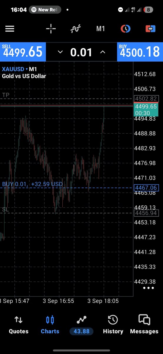 Northwizard_'s tweet photo. Day trading 
Swing trading
 Scalping , all this works with any strategy
#Xauusd 
#traders https://t.co/IA4ur5Lzc7