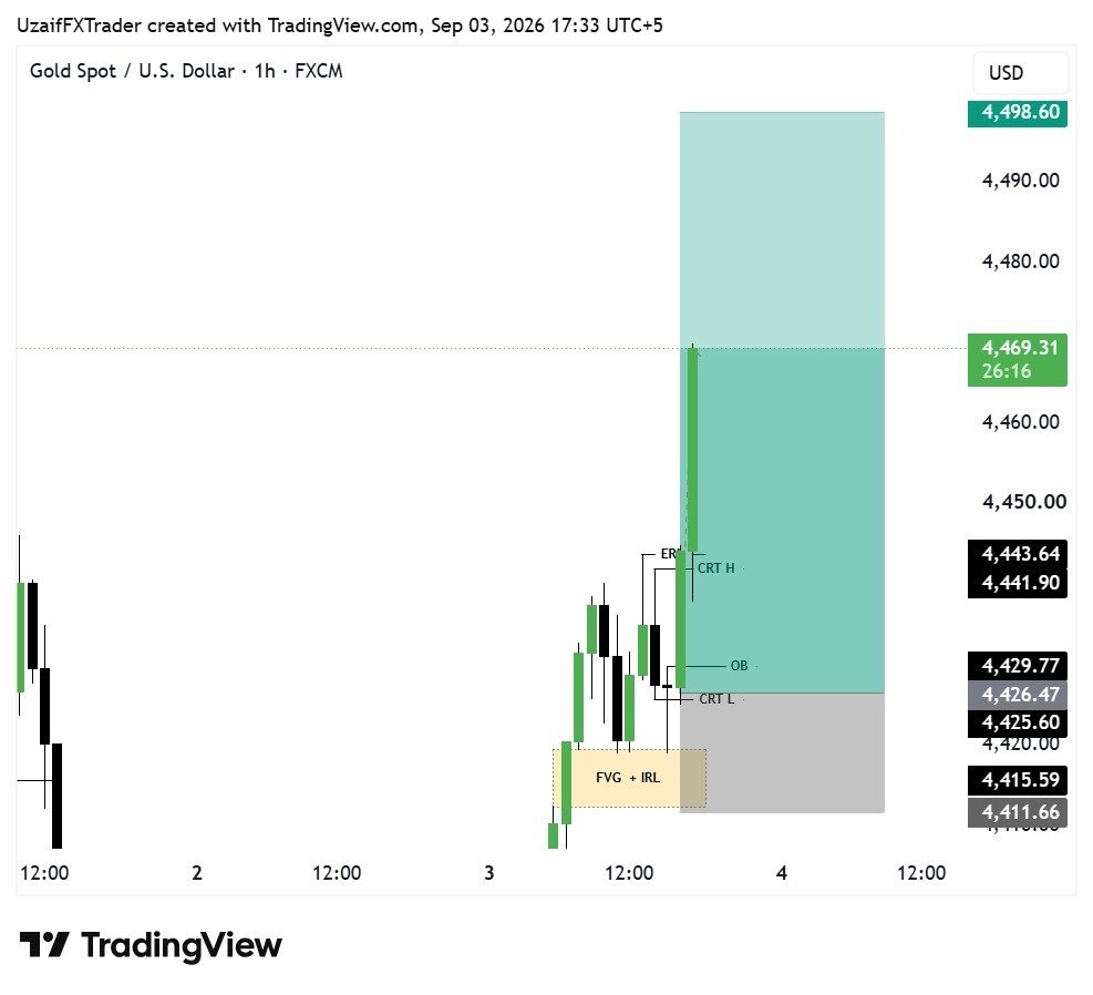 WisdomS23615634's tweet photo. #XAUUSD #GOLD  BUY Update 📈

BUY from 4431 → 4470 ✅
🔥 +390 Pips Secured

🎯 Target 2 Hit Successfully

Trade Moving Exactly As Planned ⚡

Secure Partial Profits &amp; Trail Your Stop Loss Wisely 🔥

Stay Tuned For More Updates. 🚀 https://t.co/P1C6Xv7qaK