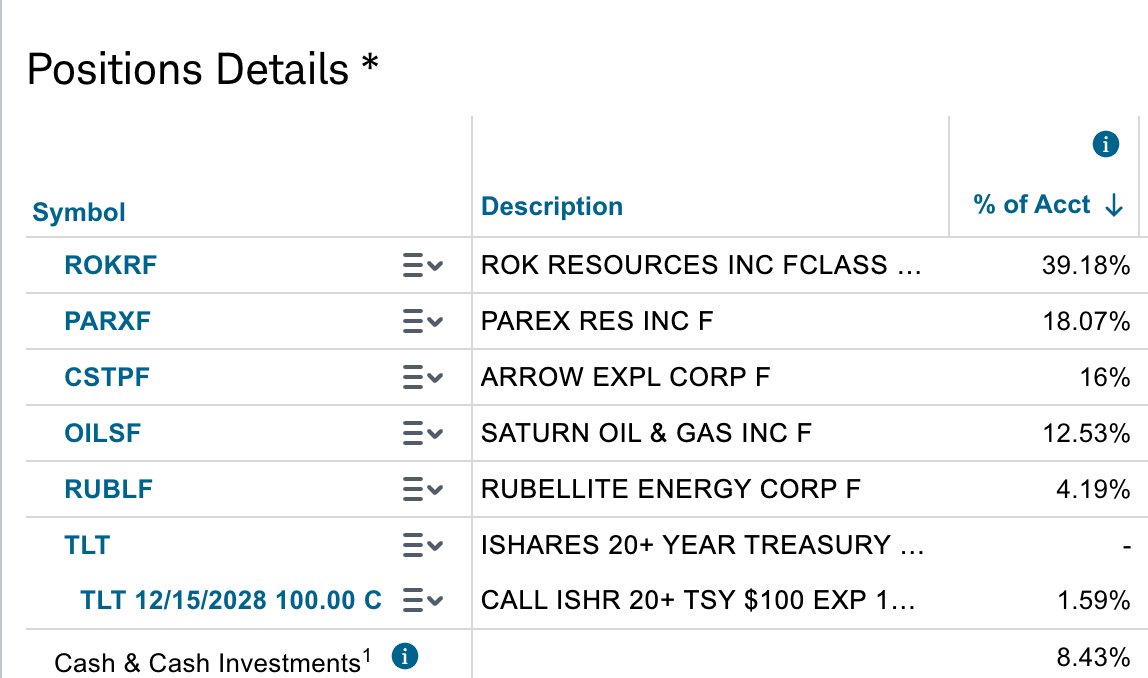 basedxload's tweet photo. Current rankings and updated portfolio. New position in Arrow Exploration $AXL.V $CSTPF Really like the Columbia/LATAM thesis. Hopefully done trading for the foreseeable future. https://t.co/DqT656BmBe