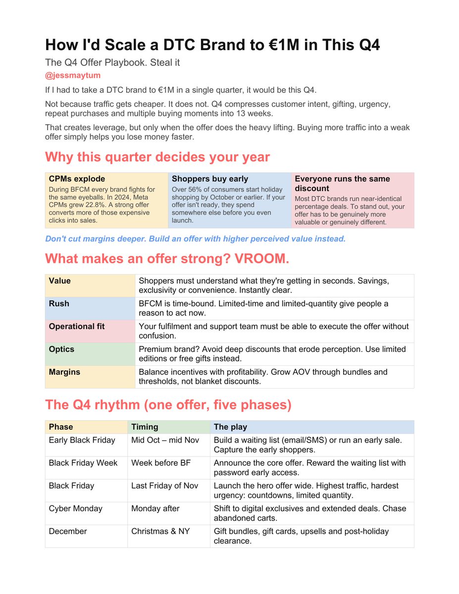 JessMaytum's tweet photo. If I had to scale a DTC brand from 0 to €1M in 90 days, I'd do it in this Q4.

Not because traffic gets cheaper. It doesn't.

But because Q4 compresses intent, gifting, urgency and repeat purchases into 13 weeks.

Here's the exact Q4 offer playbook we use with our brands. https://t.co/bVcF2xLBqh